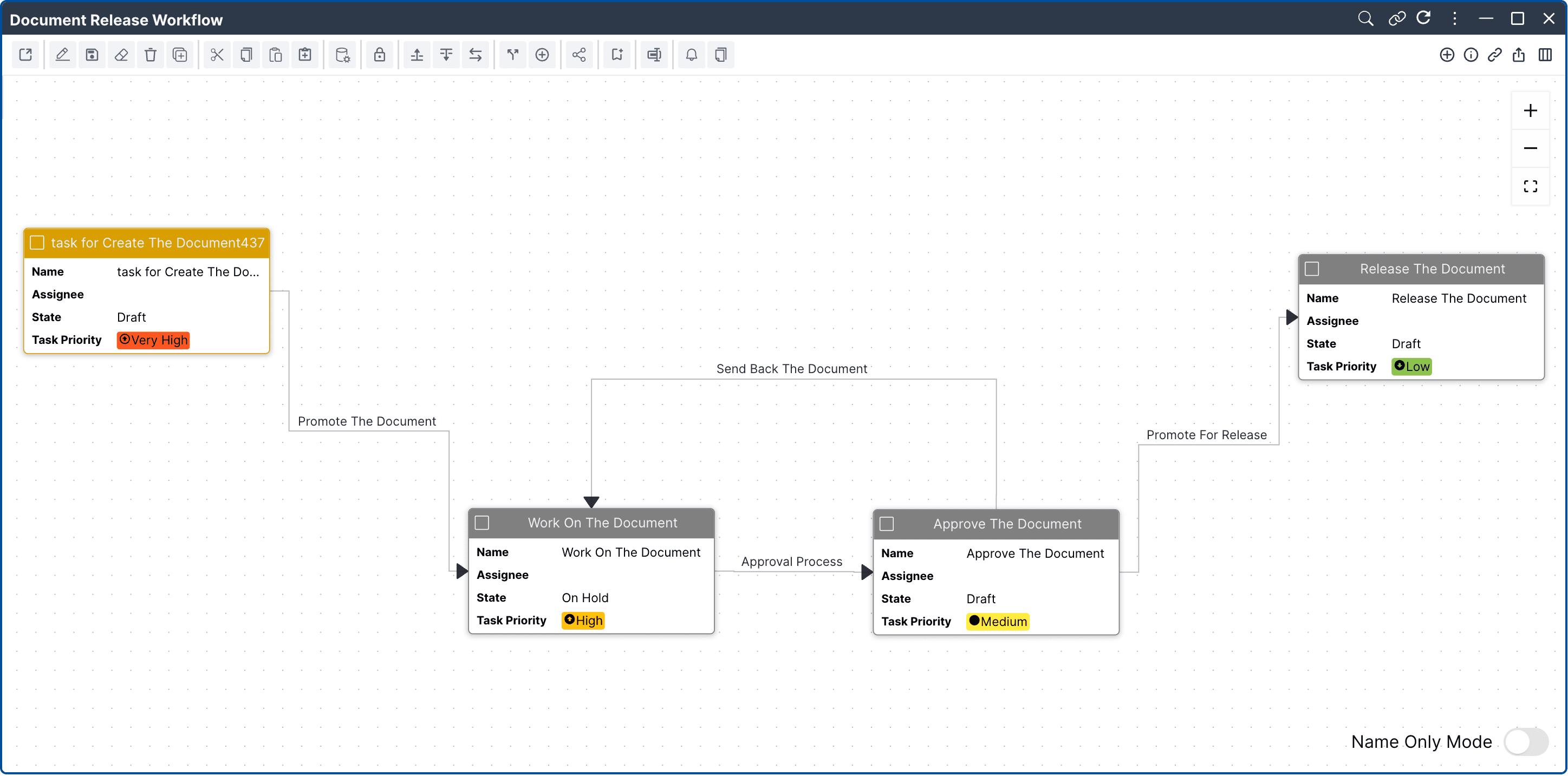 Workflow Management with Workflow Diagrams and Workflow Charts