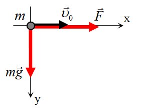 Επιτάχυνση στην καμπυλόγραμμη κίνηση