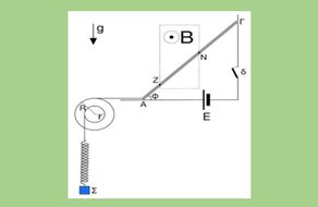 Ισορροπία ρευματοφόρου ράβδου