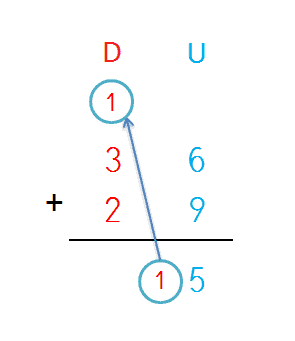 sumar numeros naturales de dos cifras llevando - paso 1