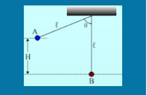 Δύο σφαίρες στα άκρα ίσων νημάτων.