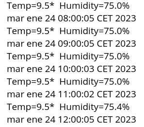 Temperatura y humedad interior cuando se empezó el test Temperatura y humedad