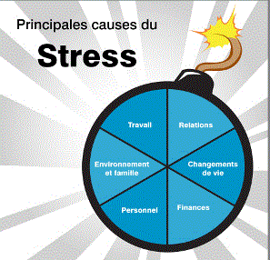 causes-du-stress-