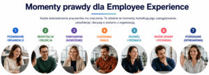 Employee Experience