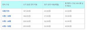 세스코 가정집 평균 비용