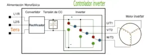 Placa controladora inverter de un compresor hermético Control inverter