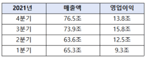 삼성전자 주가 전망