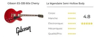 Présentation de l'article sur la Gibson ES-335 Figured 60s Cherry
