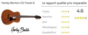 Présentation article sur la guitare Harley Benton GS-Travel-E Mahogany