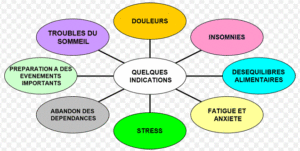 Qu'est-ce que la sophrologie ? 5 questions pour comprendre