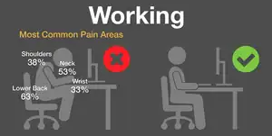 importance of good posture at a desk