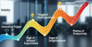 2025「人工知能（AI）ハイプサイクル」