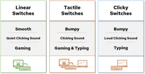 Close-up images of different switch types