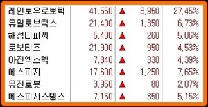레인보우로보틱스