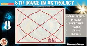 8th house in Astrology