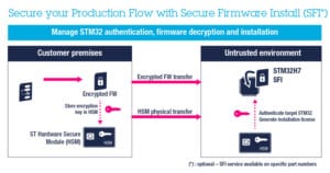 Secure Firmware Install