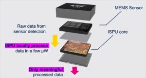 Unico GUI and machine learning applications