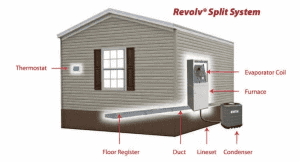 Ducting of Single Wide Mobile Homes