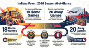 Read more about the article 2026 Indiana Fever Schedule: Printable PDF Format