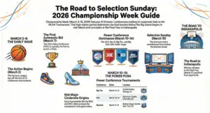 Championship Week 2026