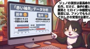 ブログの分身である白黒タキシード猫が赤い袖先の評価を解説する1コマ漫画。ジュノの演技力を絶賛する一方で、ヒロインへのもどかしさや後半の過酷な運命で好みが分かれるという独自経験のリアルな分析を補完。