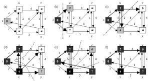 Schematische Darstellung des Dijkstra-Algorithmus