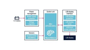 The overall architecture behind a car state recognition system