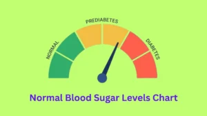 Normal Blood Sugar Levels Chart