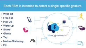 Finite State Machine deductive algorithms