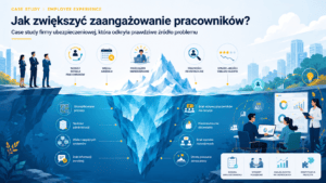 Jak zwiększyć zaangażowanie pracowników? Firma ubezpieczeniowa odkryła prawdziwe źródło problemu [Case Study]
