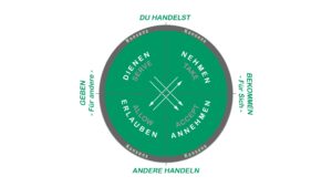 Wheel Of Consent