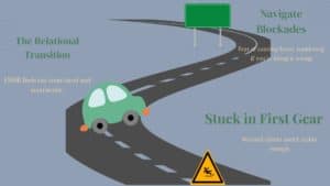 The UnStuck EMDR Roadmap