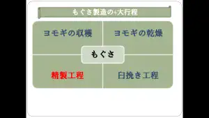 精製工程