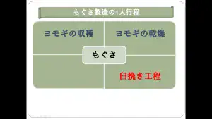 臼挽き工程