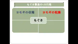 ヨモギの乾燥