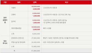미스터피자 창업 정보