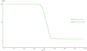 TT-TGA1250 Thermogravimetric Analyzer- test chart