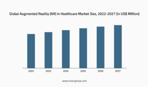 ar in healthcare statistics