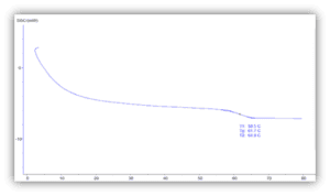 TT-DSC300 Differential Scanning Calorimeter-Technical