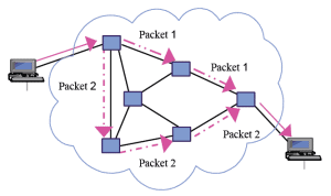 Das Prinzip der Paketvermittlung (Packet Switching) (Abb. via Wikimedia)