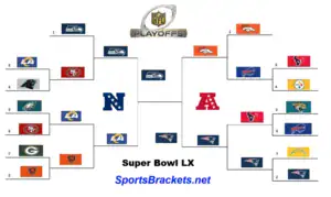 Read more about the article Road to Super Bowl LX: Final 2026 NFL Playoff Bracket, Results & Patriots vs. Seahawks Rematch Preview (Updated January 26, 2026)