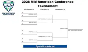 Read more about the article 2026 MAC Tournament Schedule: Bracket, Dates, Location & Printable PDF