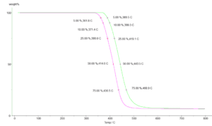 TT-TGA1250 Thermogravimetric Analyzer-Partial Test Chart