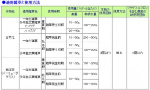シバゲンDF