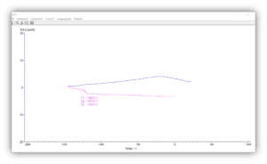 TT-DSC300 Differential Scanning Calorimeter-Technical