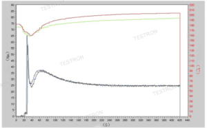 TT-RHEO200 Torque Rheometer