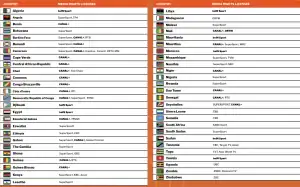 alt= Finale CHAN 2024 - Maroc-Madagascar