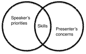 What do presenters and speakers have in common?