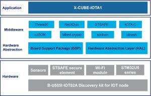 Block diagram of X-CUBE-IOTA1