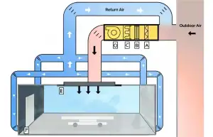 HVAC 101: How to Understand Your Heating and Cooling System Like a Pro